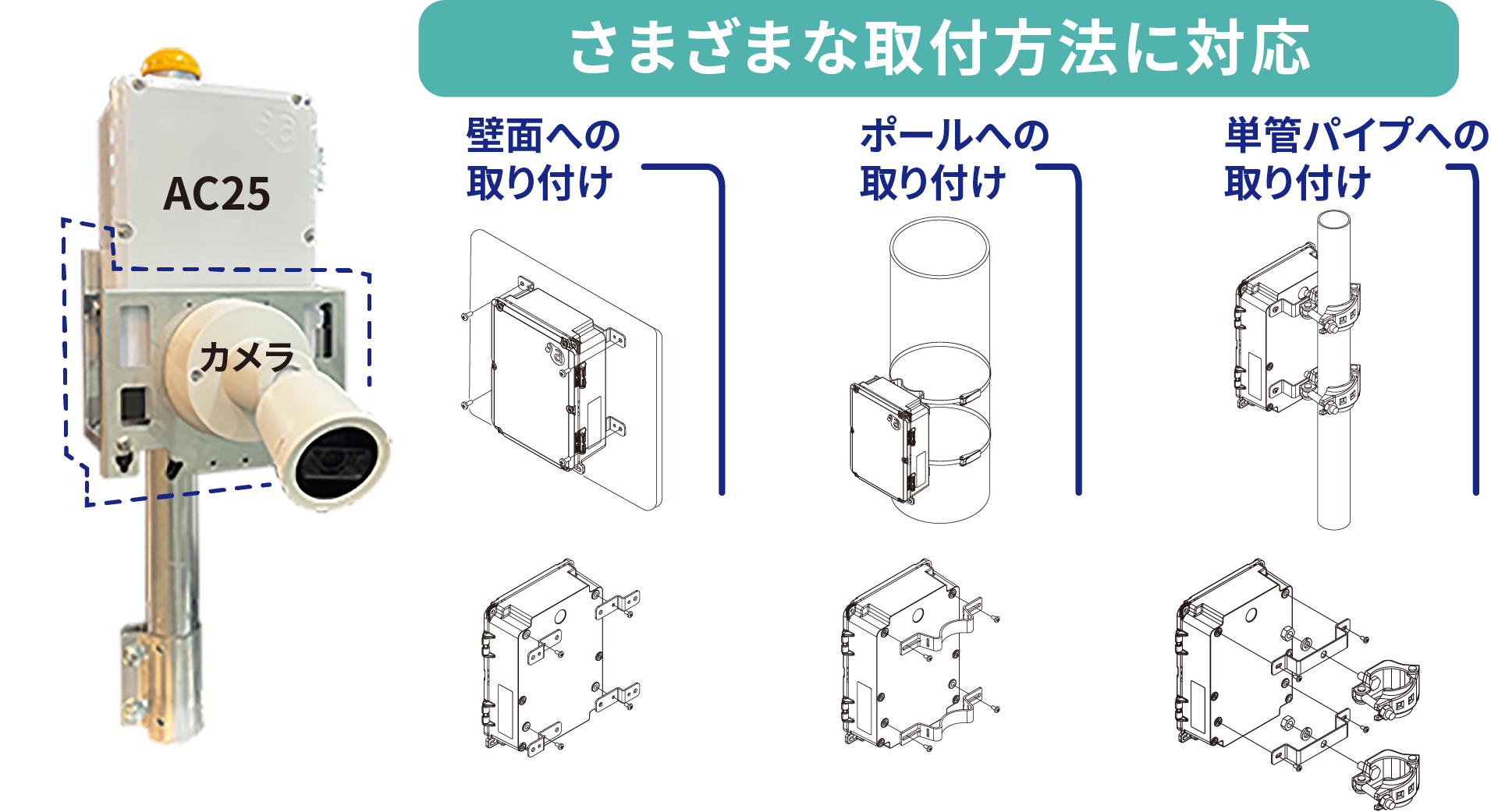 クラウドビデオレコーダーパッケージ