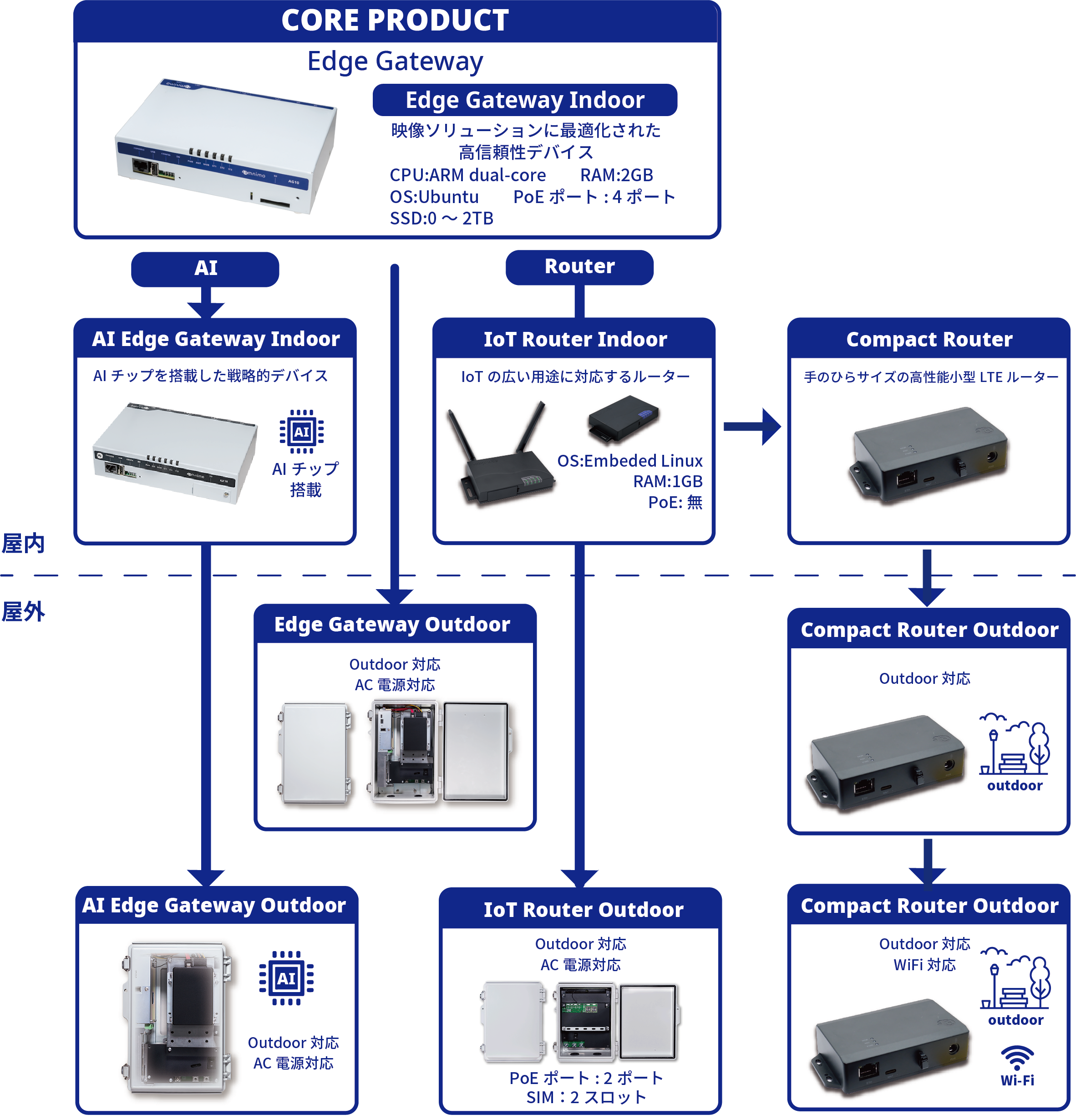 監視カメラソリューションの機能